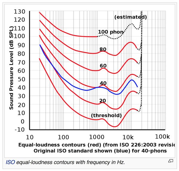 SPL vs Frequency Loudness Contour-3.jpg