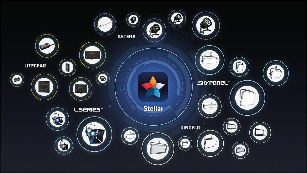 Stellar 3rd Party - S_2