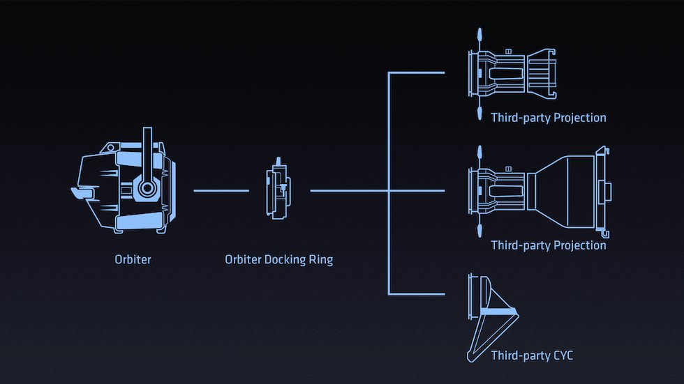 Orbiter Docking Ring - Info Graphic